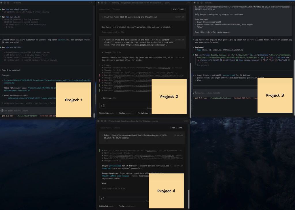 Mac desktop with four concurrent AI-assisted project sessions open at once